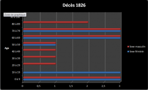 Dc 1826