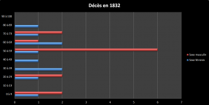 Dc 1832