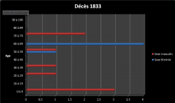 Dc 1833