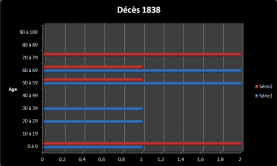 Dc 1838