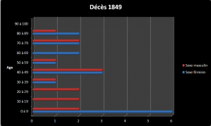 Dc 1849