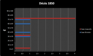 Dc 1856