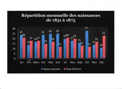 Mens nais 1851 75