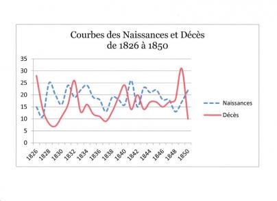 Nais dc 1826 50